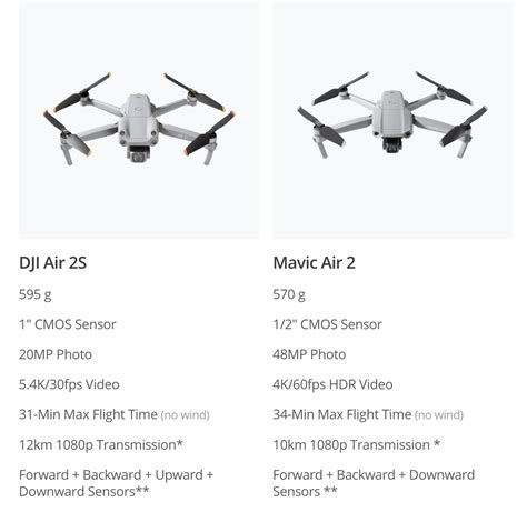 dji air 2 specs|DJI Mavic Air 2 – technische Daten